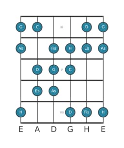 Gitarrenskala für G Double Harmonisch Dur in Position 2