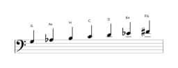 Noten der Tonleiter G Double Harmonisch Dur in drei Oktaven (3)