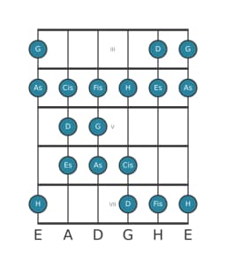 Gitarrenskala für G Double Harmonisch Lydisch in Position 2