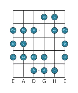 Gitarrenskala für G Double Harmonisch Lydisch in Position 7