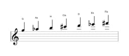 Noten der Tonleiter G Double Harmonisch Lydisch in drei Oktaven (5)