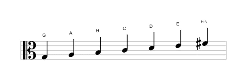 Noten der Tonleiter G Dur in drei Oktaven (3)