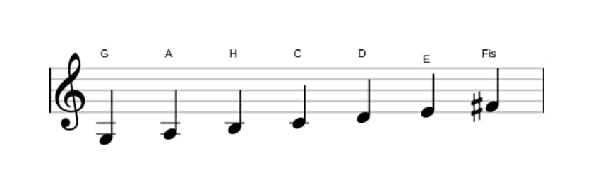 Noten der Tonleiter G Dur in drei Oktaven (3)