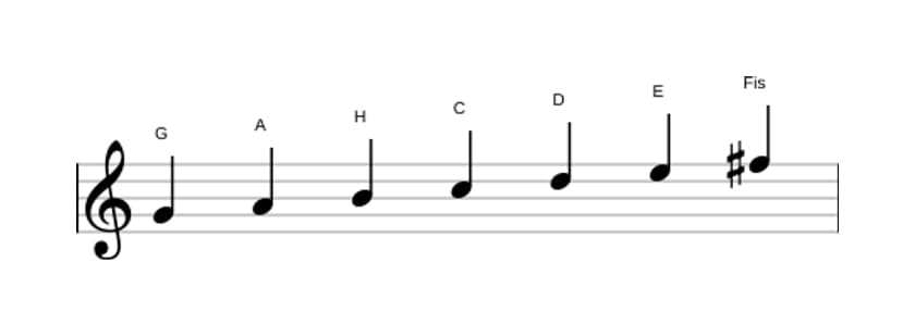 Noten der Tonleiter G Dur in drei Oktaven (4)