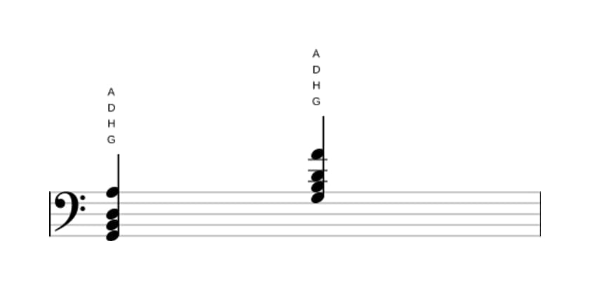 Noten von G Dur add none in drei Oktaven (2)