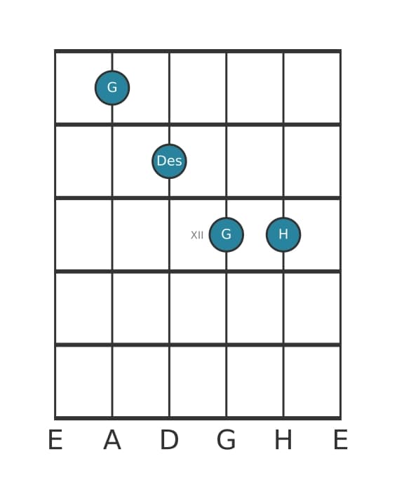 Gitarrenstimme #2 des Akkords G Dur bemol quinte