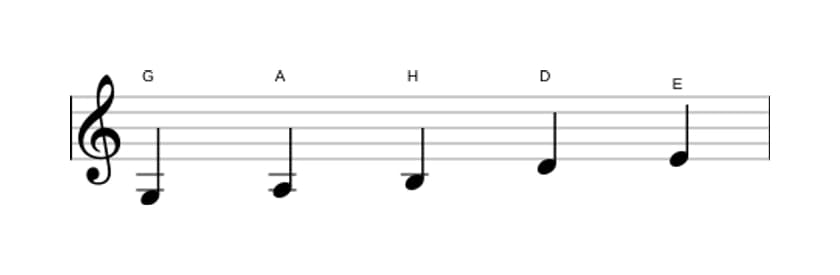 Noten der Tonleiter G Dur Pentatonik in drei Oktaven (3)