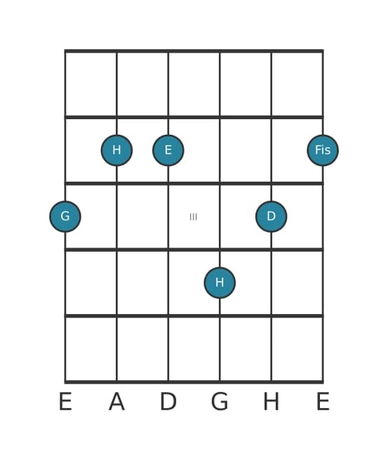 Gitarrenstimme #1 des Akkords G Dur terzdezime