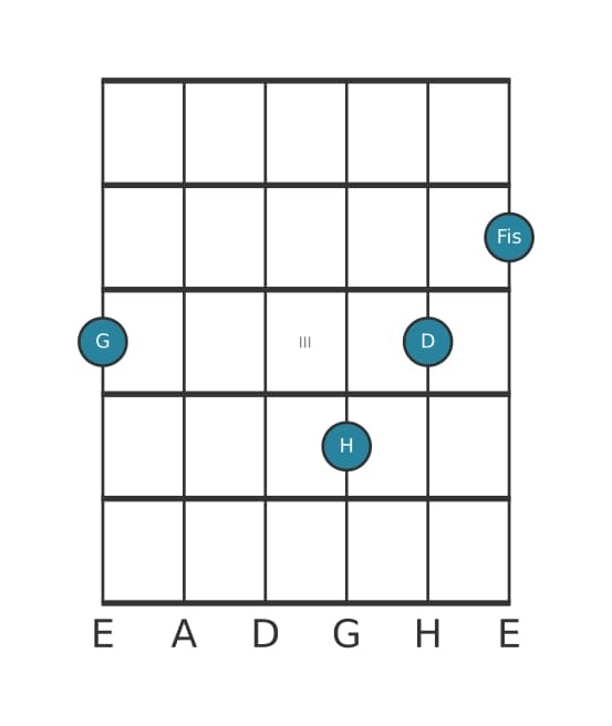 Gitarrenstimme #2 des Akkords G Dur siebte