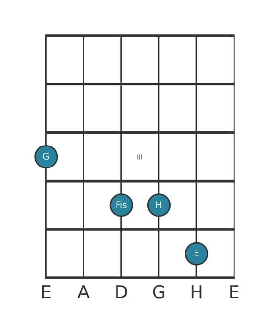Gitarrenstimme #2 des Akkords G Dur siebte add terzdezime