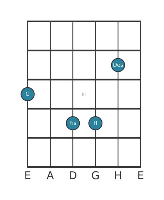 Gitarrenstimme #1 des Akkords G Dur siebte bemol quinte