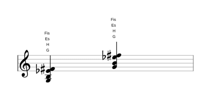 Noten von G Dur siebte bemol sexte in drei Oktaven (3)