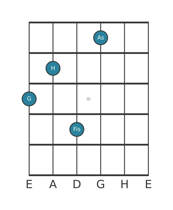 Gitarrenstimme #1 des Akkords G Dur siebte bemol none
