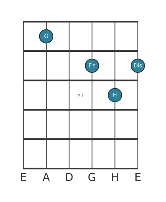 Gitarrenstimme #3 des Akkords G Dur siebte kreuz quinte