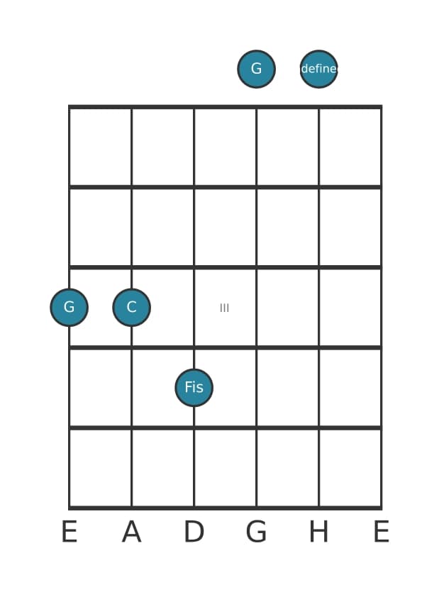 Gitarrenstimme #3 des Akkords G Dur siebte suspendiert quarte