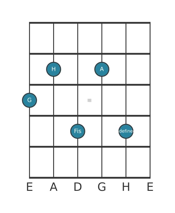 Gitarrenstimme #1 des Akkords G Dur none bemol quinte