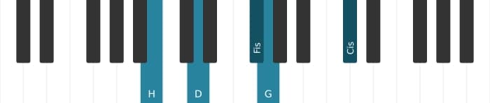 Klavierstimmen des Akkords G Dur none kreuz undezime - 2