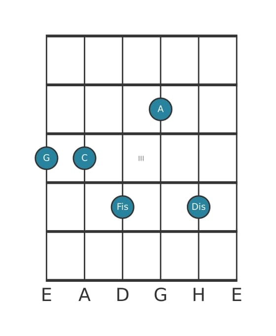 Gitarrenstimme #1 des Akkords G Dur none kreuz quinte suspendiert quarte