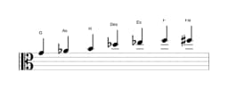 Noten der Tonleiter G Enigmatic in drei Oktaven (4)