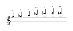 Noten der Tonleiter G Enigmatic in drei Oktaven (5)