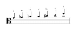 Noten der Tonleiter G Flamenco in drei Oktaven (4)