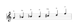 Noten der Tonleiter G Flamenco in drei Oktaven (4)