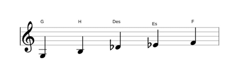 Noten der Tonleiter G Ganzton Pentatonik in drei Oktaven (3)