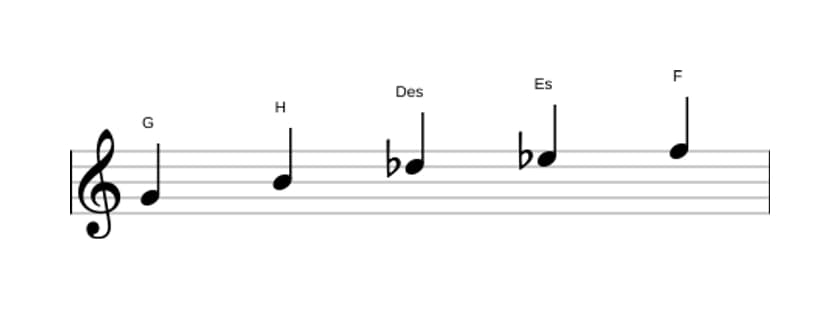 Noten der Tonleiter G Ganzton Pentatonik in drei Oktaven (4)