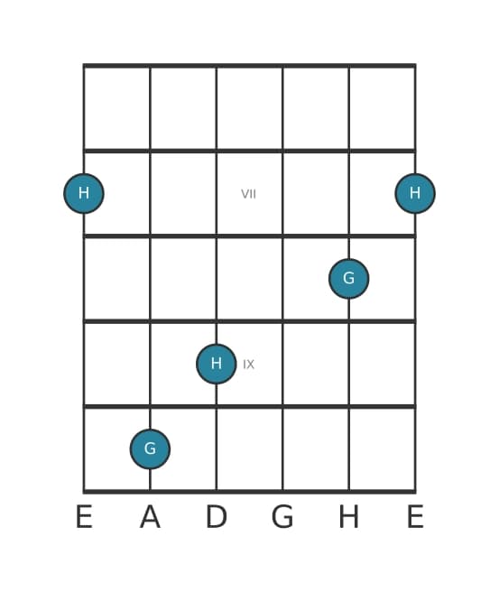 Gitarren-Intervall-Diagramm für Große Terz in Position 5