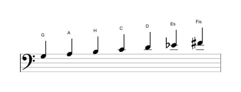 Noten der Tonleiter G Harmonisch Dur in drei Oktaven (3)