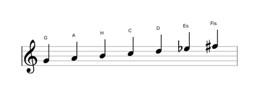 Noten der Tonleiter G Harmonisch Dur in drei Oktaven (4)