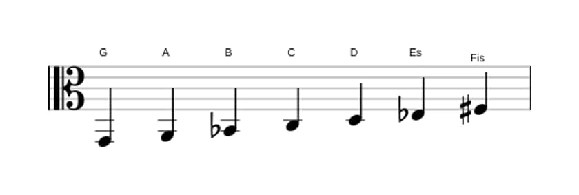 Noten der Tonleiter G Harmonisch Moll in drei Oktaven (2)