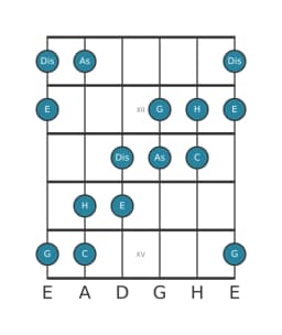 Gitarrenskala für G Hexatonisch Symmetrisch in Position 10