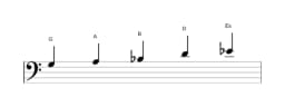 Noten der Tonleiter G Hirajoshi in drei Oktaven (3)