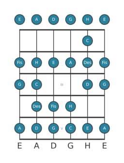 Gitarrenskala für G Ichikosucho in Position 0