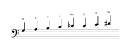 Noten der Tonleiter G Ichikosucho in drei Oktaven (3)