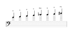 Noten der Tonleiter G Ichikosucho in drei Oktaven (4)