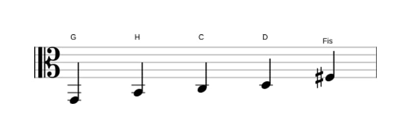Noten der Tonleiter G Ionian Pentatonik in drei Oktaven (2)