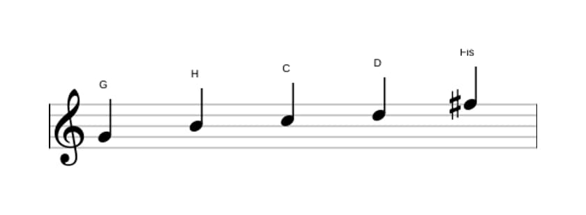 Noten der Tonleiter G Ionian Pentatonik in drei Oktaven (4)