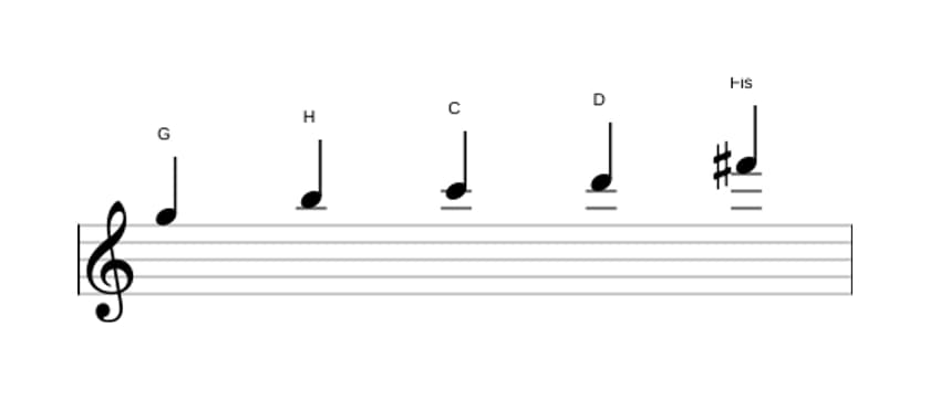 Noten der Tonleiter G Ionian Pentatonik in drei Oktaven (5)