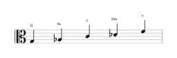 Noten der Tonleiter G Iwato in drei Oktaven (3)