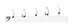 Noten der Tonleiter G Iwato in drei Oktaven (3)