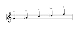 Noten der Tonleiter G Iwato in drei Oktaven (4)