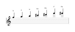 Noten der Tonleiter G Leitton Ganzton in drei Oktaven (5)