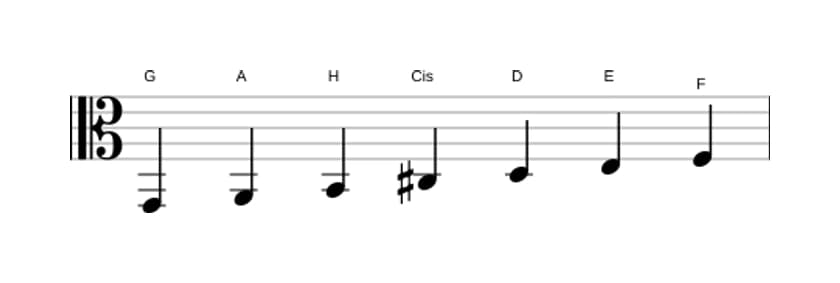Noten der Tonleiter G Lydisch Dominant in drei Oktaven (2)