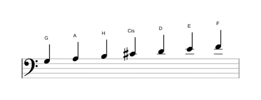 Noten der Tonleiter G Lydisch Dominant in drei Oktaven (3)