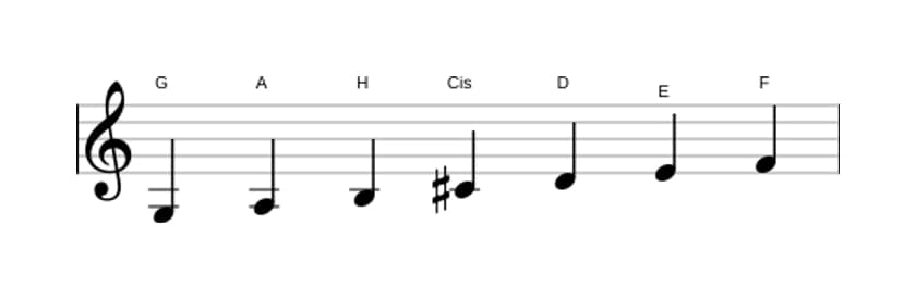 Noten der Tonleiter G Lydisch Dominant in drei Oktaven (3)
