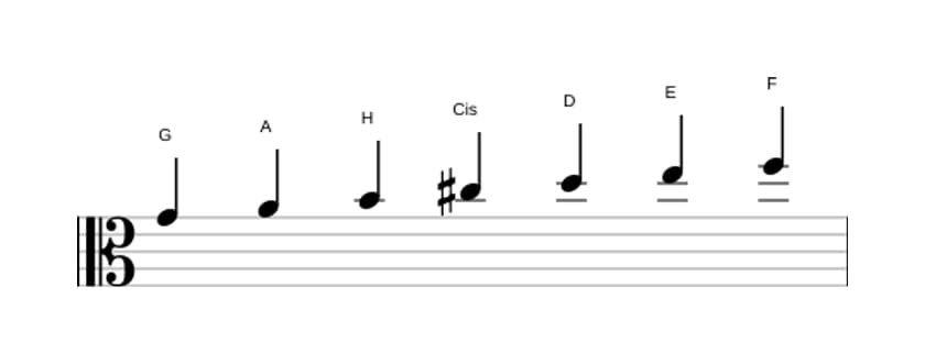 Noten der Tonleiter G Lydisch Dominant in drei Oktaven (4)