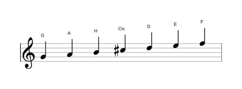 Noten der Tonleiter G Lydisch Dominant in drei Oktaven (4)