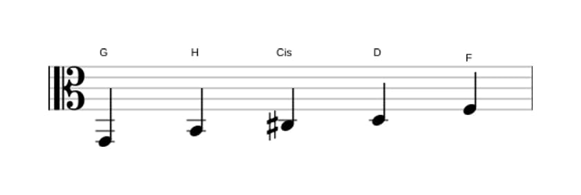 Noten der Tonleiter G Lydisch Dominant Pentatonik in drei Oktaven (2)